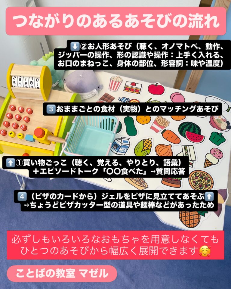 どう展開する？あそびの流れ🐊🛒