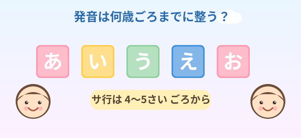 発音は何歳ごろまでに整う？あいうえお・サ行は4〜5歳ごろから