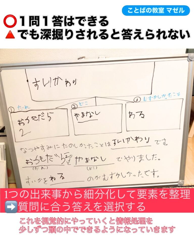 🧑「夏休みに一番楽しかったことはなんですか？」 「すいかわりです！」