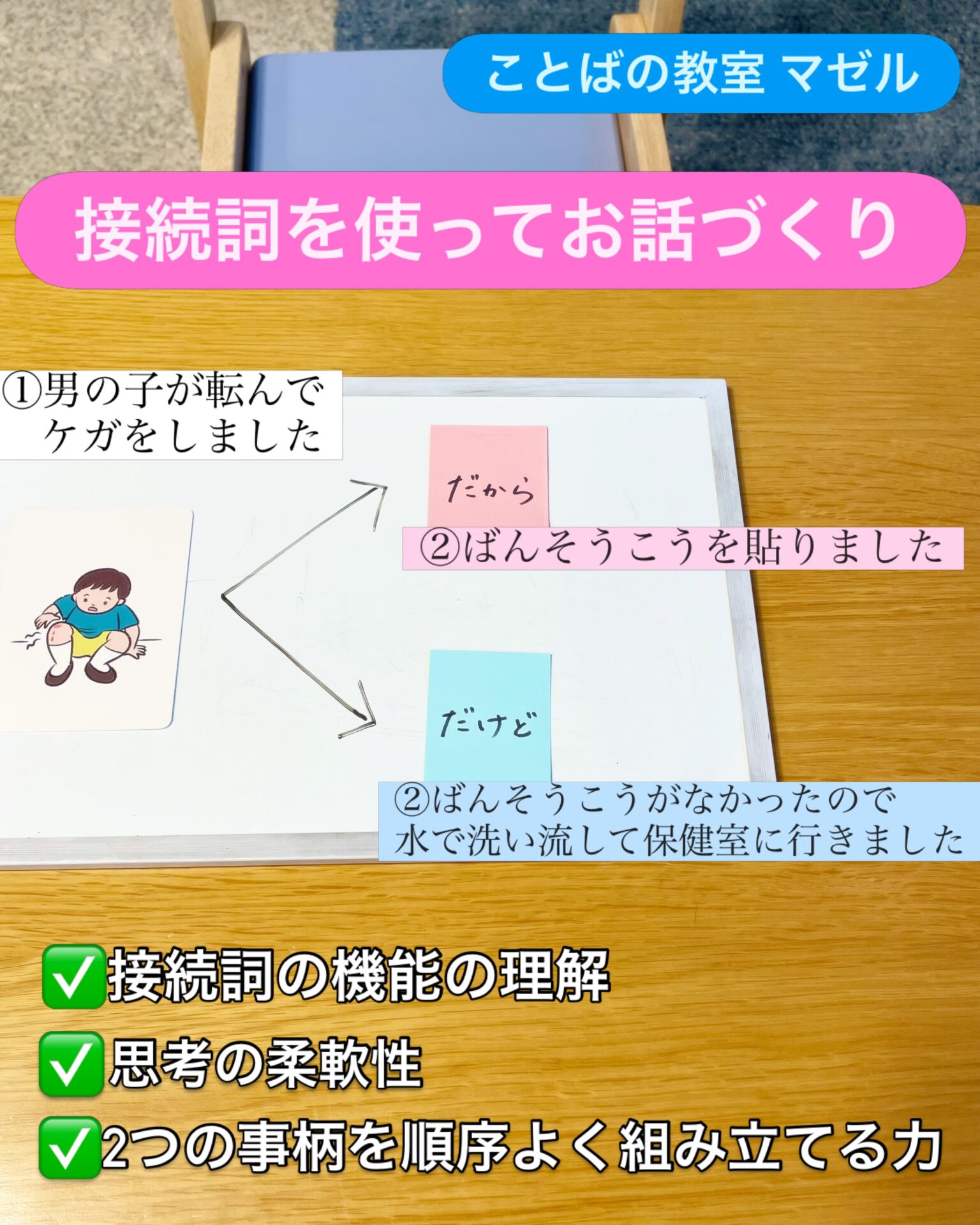 接続詞を使ってお話づくり